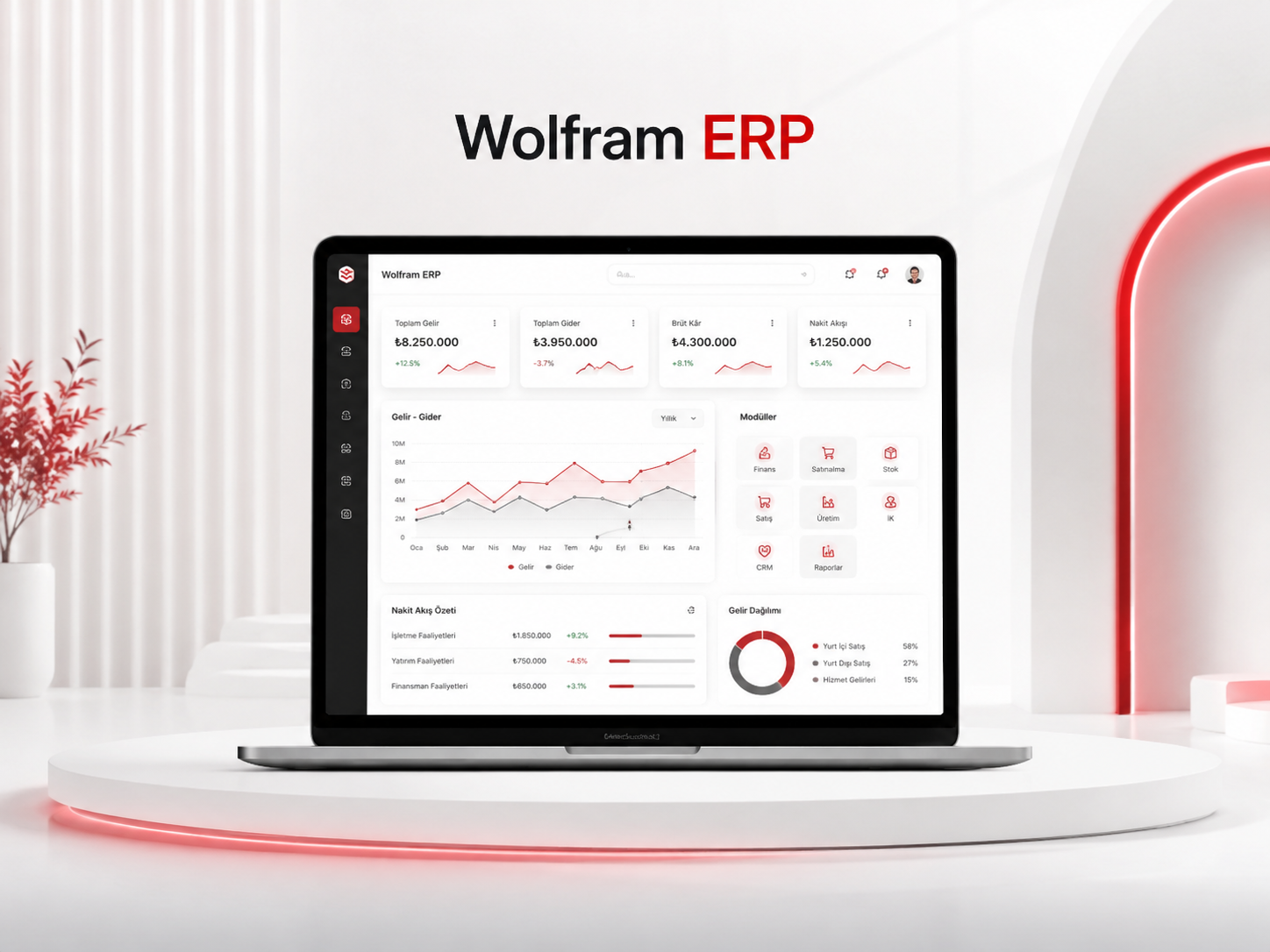 Wolfram ERP